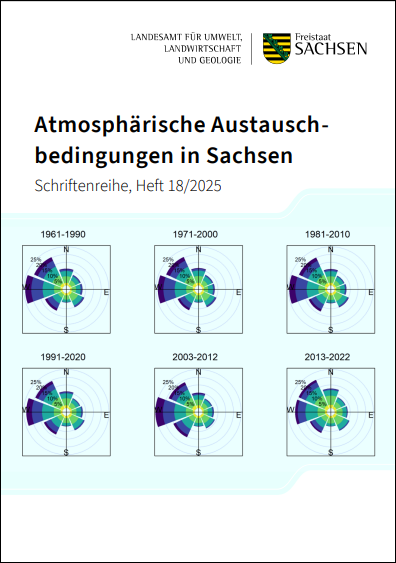 Deckblatt der Publikation "Atmosphärischer Einfluss auf die Luftqualität", mittig 6 Dartstellungen von Windwosen für verschiedene Zeitreihen: Farben zeigen Windstärke in m/s an von gelb 0-2 über türkisgrün 4-6 bis großer 8 dunkelblau