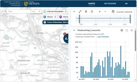 Ein Screenshot der Benutzeroberfläche von FIS Meteorologie mit einer Karte im Hintergrund vom Dresdner Umland und Nierschlagsbalkondiagrammen als Beispiel der Anwendung.