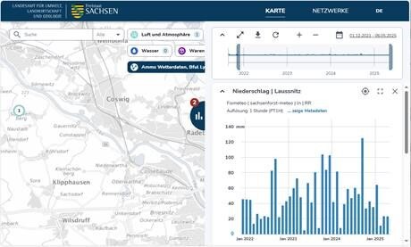 Ein Screenshot der Benutzeroberfläche von FIS Meteorologie mit einer Karte im Hintergrund vom Dresdner Umland und Nierschlagsbalkondiagrammen als Beispiel der Anwendung.