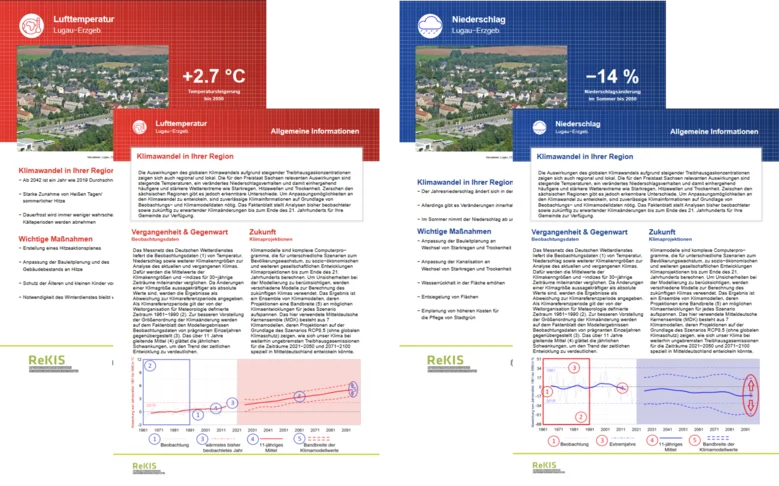 beispielhaft Deckblatt und erste Seite der Klimasteckbriefe Temeratur und Niederschlag von Lugau im Erzgebirge