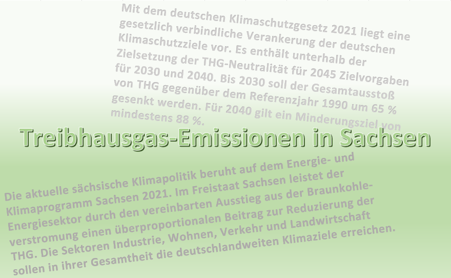 Treibhausgas-Emissionen in Sachsen