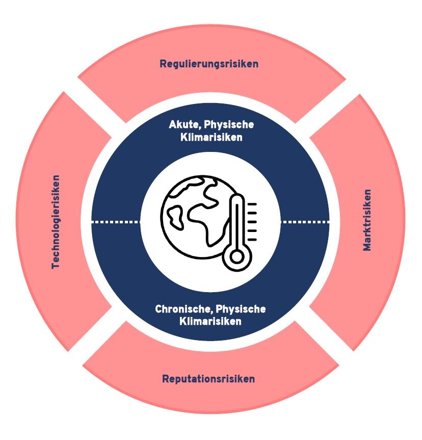 Klimarisiken für Unternehmen - Klima - sachsen.de